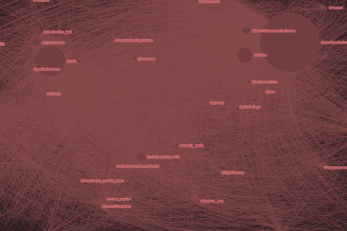 A cropped screenshot of a graph chart showing relationship between my bots and their followers. Each bot is represented by a circle corresponding to the number of followers, and is connected to dots representing them.