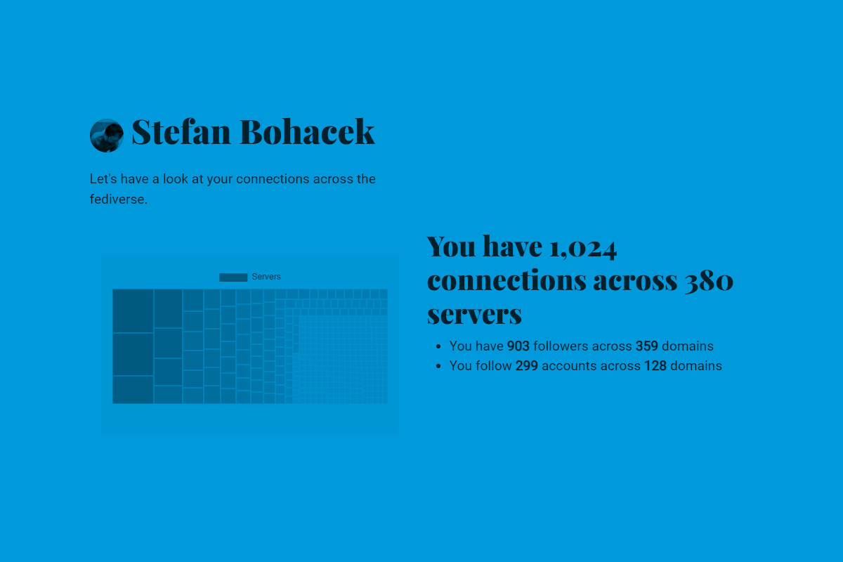 A tinted screenshot of my visualization project, with my display name, profile image, a tree chart showing each server I’m connected to, and a breakdown of my connections.