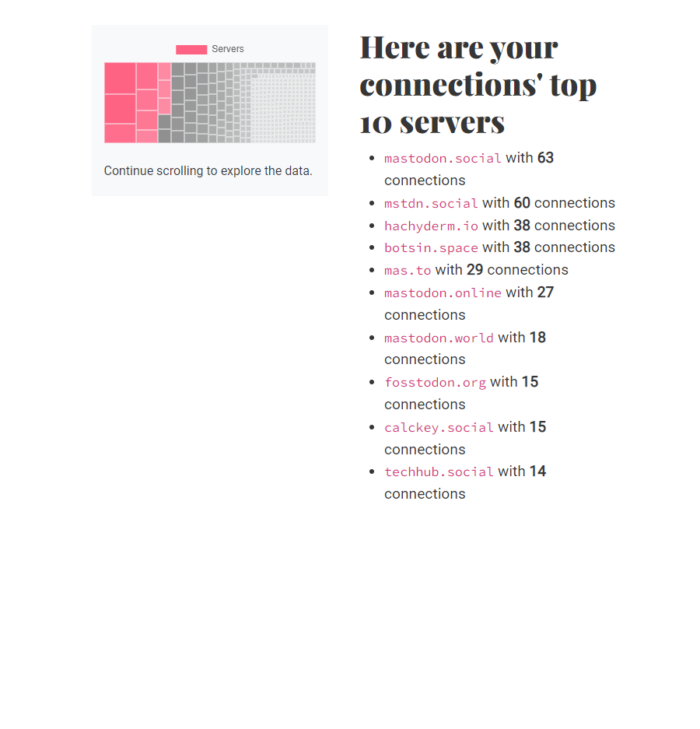 Screenshot of one of the charts showing top 10 servers used by my own fediverse connections.