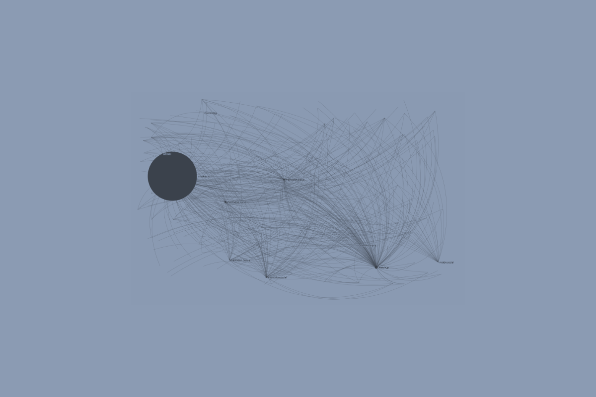 A graph chart with nodes representing different fediverse servers. The servers that are the focus of this study are shown in size based on the total number of users on instances blocking each server.