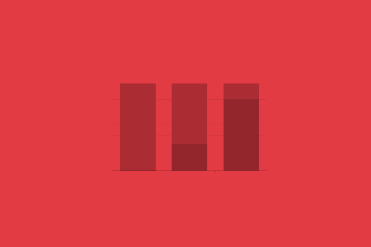 A tinted screenshot of a bar chart with three columns, with the bottom of each column shaded a darker color.
